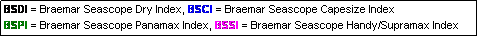 Text Box: BSDI = Braemar Seascope Dry Index, BSCI = Braemar Seascope Capesize Index
BSPI = Braemar Seascope Panamax Index, BSSI = Braemar Seascope Handy/Supramax Index